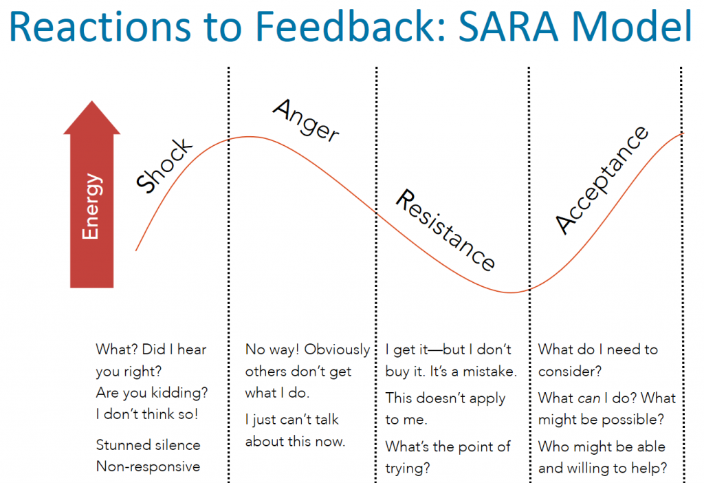 Sara Model.pdf gp-training