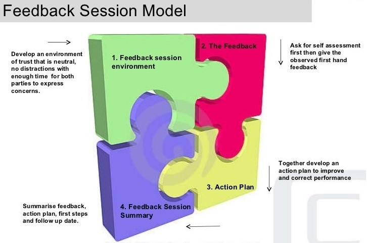 Feedback Window gp-training